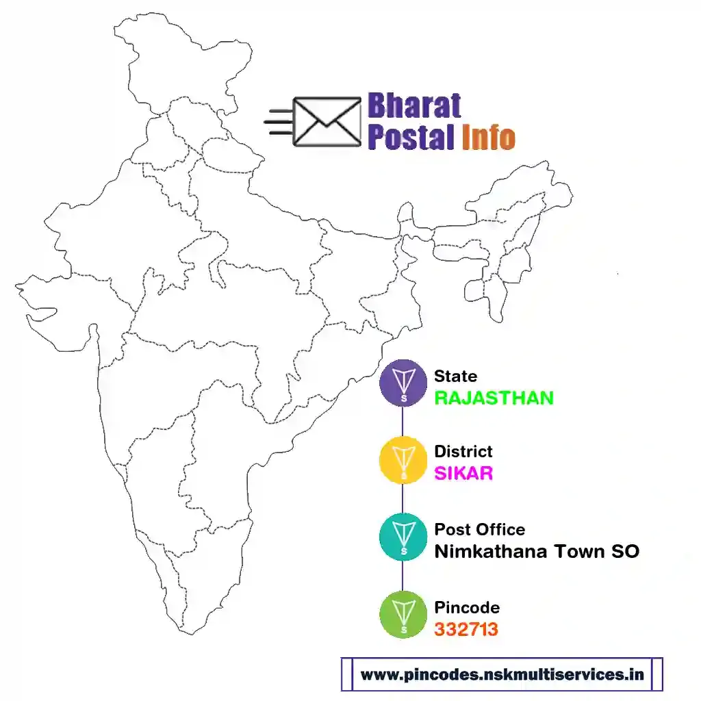 rajasthan-sikar-nimkathana town so-332713